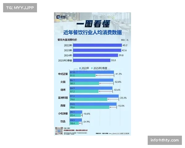 产业经济:欧冠比赛日带动主办城市酒店均价上涨85%,餐饮消费激增 产业经济:欧冠比赛日带动主办城市酒店均价上涨85%,餐饮消费激增