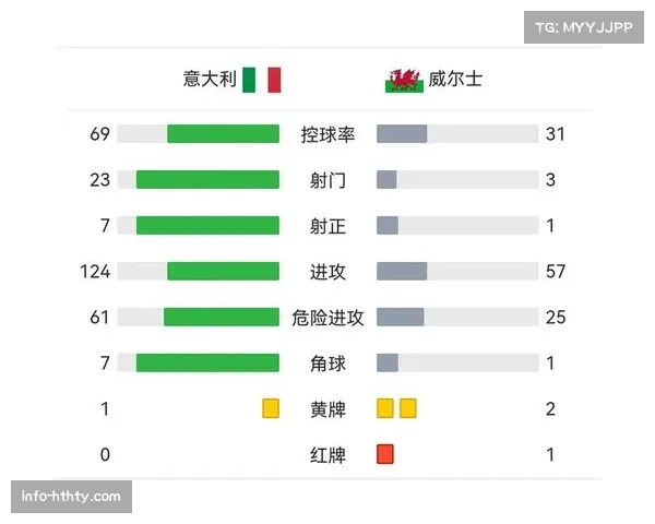 通往温布利之路:四强球队的晋级历程回顾 通往温布利之路:四强球队的晋级历程回顾